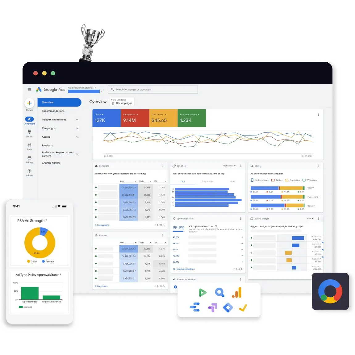 google-ads-agency-management-optimization