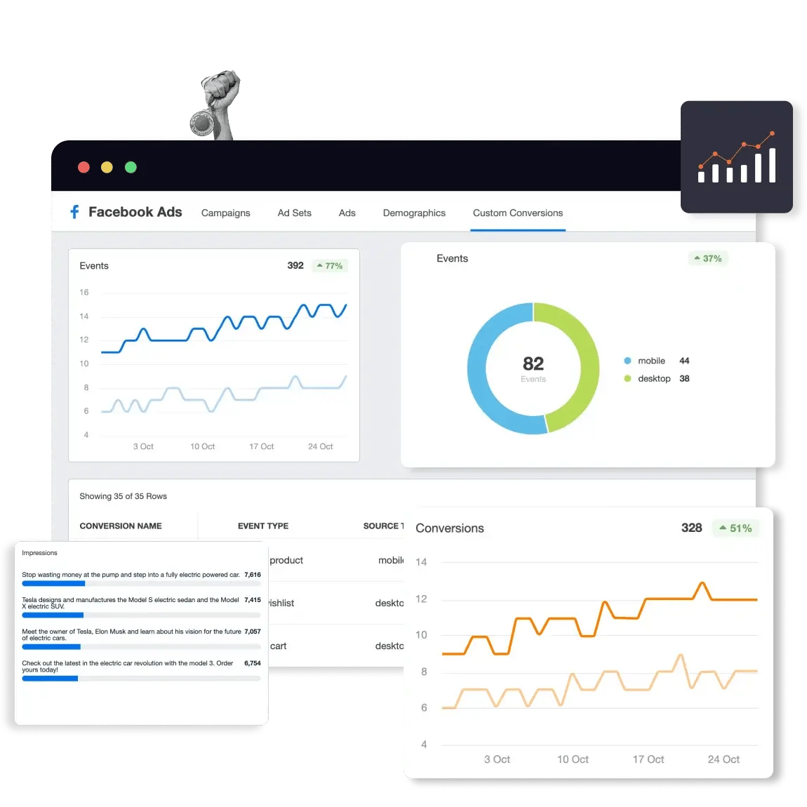 agence-facebook-ads-tableau-de-bord-performance