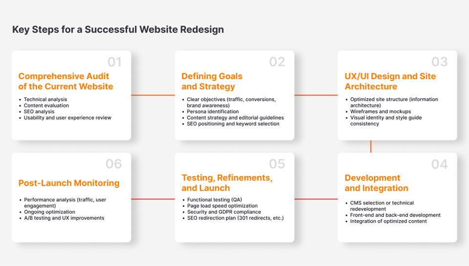 refonte_site_web_en