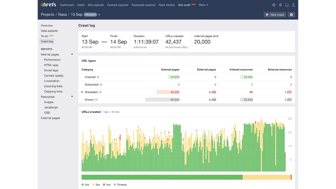 Site Audit