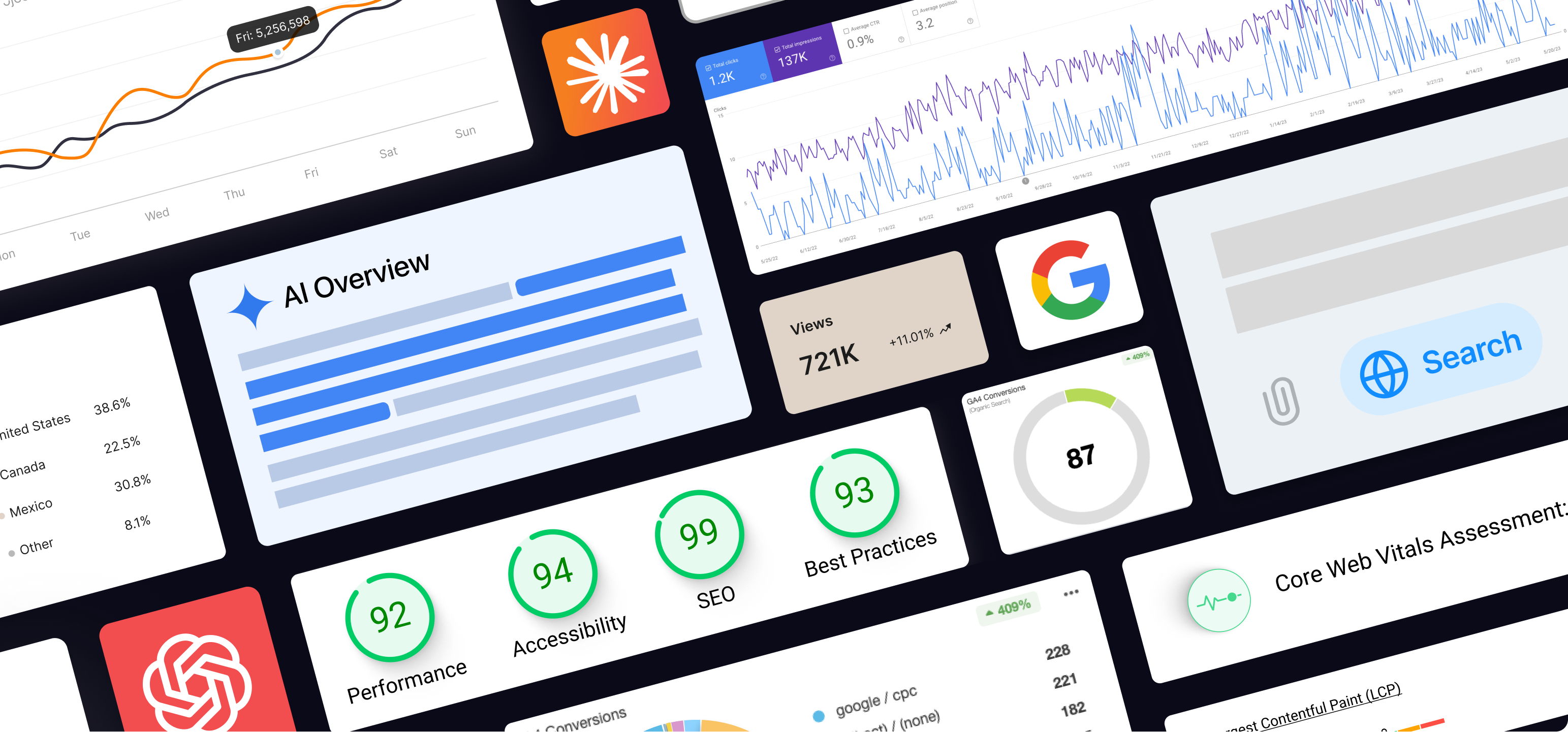 SEO-fGEO-Momentumm